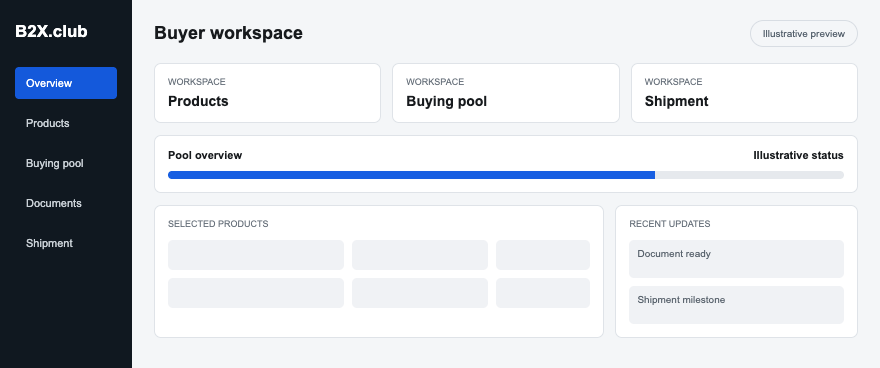 B2X.club buyer workspace preview